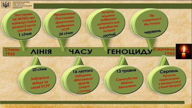 Відеоурок. Голодомор 1932 -1933 рр.