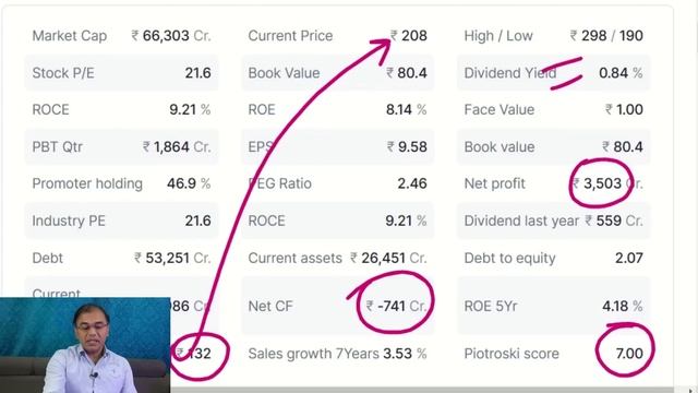 Tata Power Stock - Multibagger Stock OR target Rs. 20? Long term analysis? | Rs. 2000 to 1 Cr.