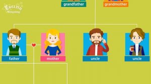 Kids vocabulary - Family - family members & tree - Learn English educational video for kids