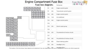 Fuse box location and diagrams: Mazda CX-50 (2023-2024..)