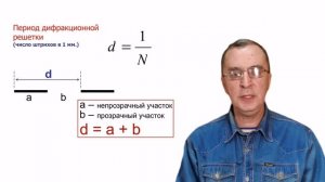 Дифракционная решетка. Измерение длины волны.