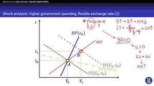 Topic 10. Open Economy: Imperfect Capital Mobility