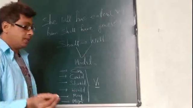 Philosophy of  HAS and HAVE with WILL/SHALL
He will has done?
He will have done? смотреть онлайн