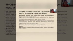 ЭМОЦИОНАЛЬНЫЙ ИНТЕЛЛЕКТ практическое применение в жизни.