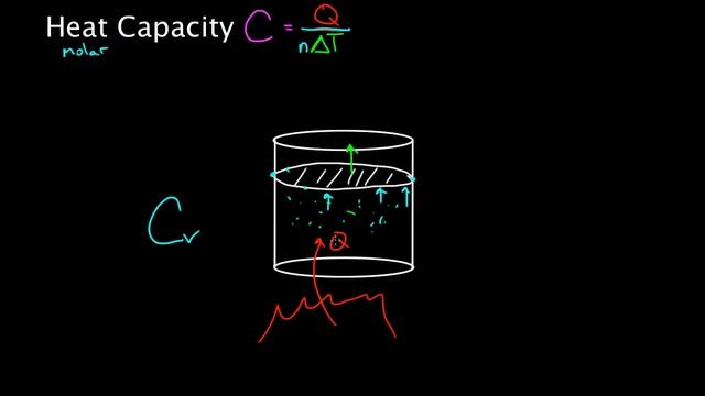 Heat capacity at constant volume and pressure | Physics | Khan Academy смотреть онлайн