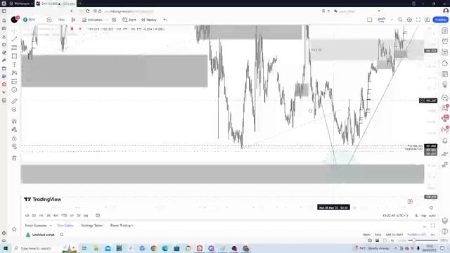 EUR/USD & GBP/USD Bookmap order flow entries, daily bias, and weekly dollar forecast!