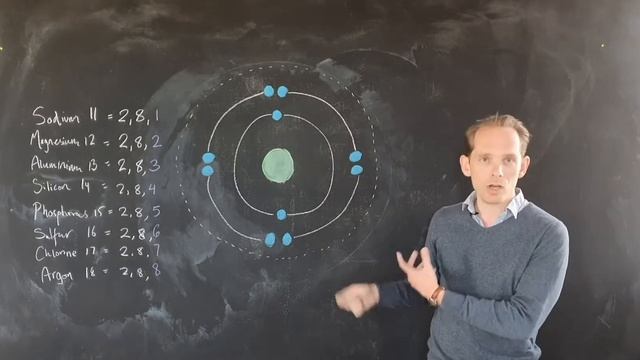 Electron Shells - GCSE science, Chemistry (9-1)