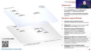 Вебинар "Обзор практического стандарта управления проектом PM GUIDE."