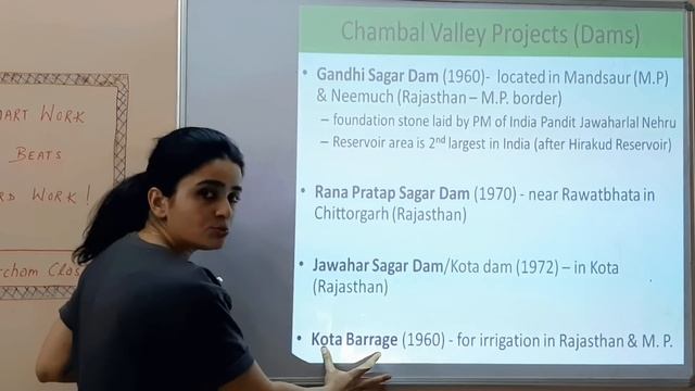 Rivers of India (भारत की नदियां) Part 3 - Right Tributaries (सहायक नदियां) of Ganga