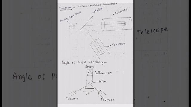 😱😱🤩🤩🤩Dispersive power and refractive index of a prism by using spectrometer experiment lab😱😱😱😻😻😻😻PD