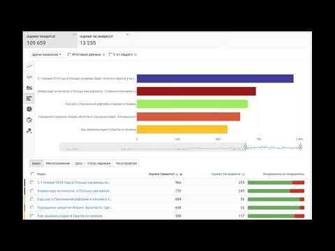 Кто и как смотрел канал #ТВАлександрОхрименко. ИНФОГРАФИКА смотреть онлайн
