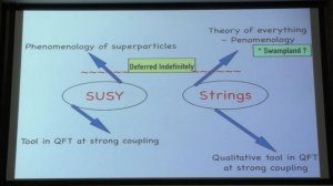 Профессор Миннесотского университета США Михаил Шифман - Вторая жизнь квантовой теории поля