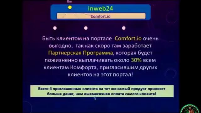 Линейный или МЛМ, какой Вам нужен Бизнес с InWeb24?