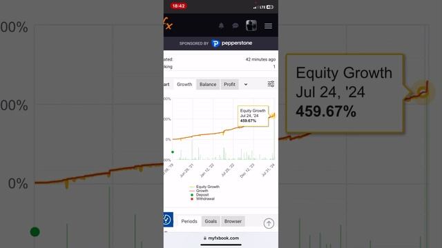 +56% за сутки на торговых роботах по валюте Форекс | пассивный доход и трейдинг forex