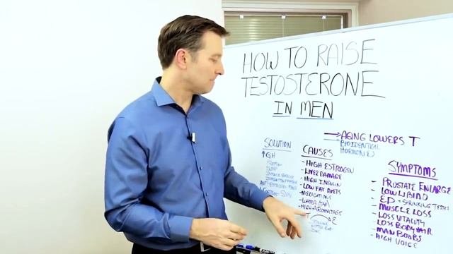 ТЕСТОСТЕРОН- как повысить