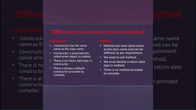 Difference between constructor & method in java