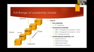 Transformational Leadership