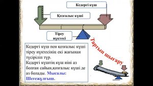Иіндіктің тепе - теңдік шарты