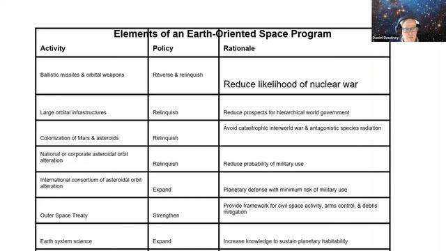 Space Expansionism, Planetary Geopolitics and the Future of Space Policy | LSE IDEAS