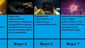 8 интересных фактов об Оверлорде из Ниндзяго