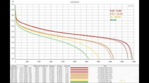 Небольшой тест LTO аккумулятора размера 66160 | #Обзор