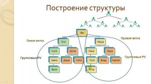 Как правильно строить структуру в Атоми