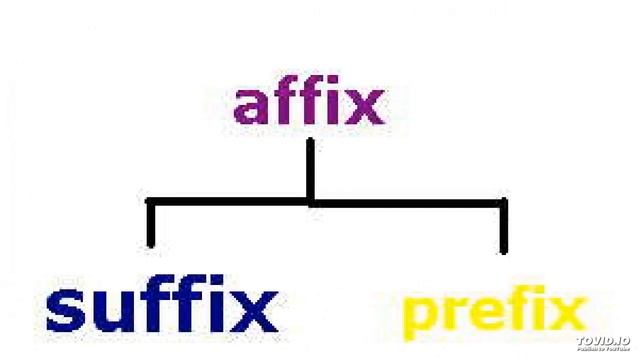 What is an Affix? смотреть онлайн