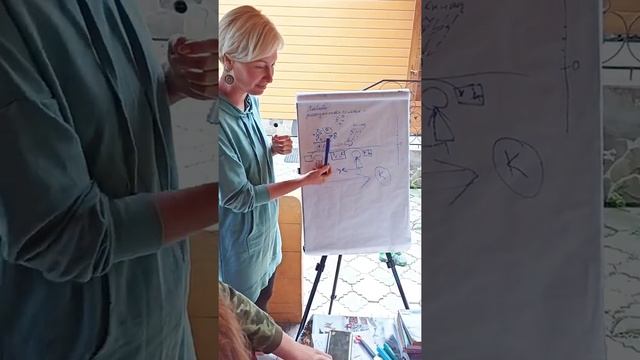 Про любовь в подходе Инсайт, размышляем в туре Карпаты