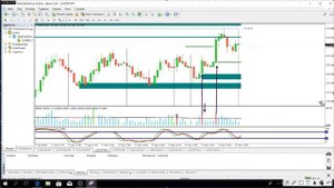 MT4 + ИНДИКАТОР
