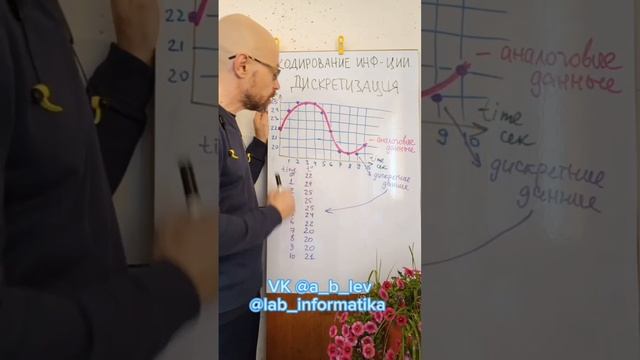Кодирование информации. Дискретизация. #ОГЭ #ЕГЭ #репетиторегэ #репетиторогэ #дискретизация