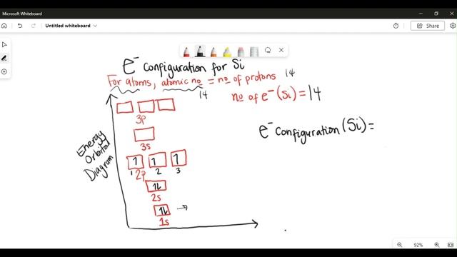 BEST Approach to Electron Configuration of an Atom (Si)