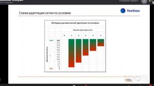 Продвинутые приемы работы с расчетной сеткой во FlowVision. Инженерные системы 2021 - Летние встречи