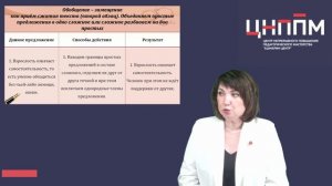 Подготовка к ОГЭ. Приёмы сжатия (компрессии) текста.