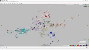 Исследования AI\ML\CV\NLP в России: сеть соавторства