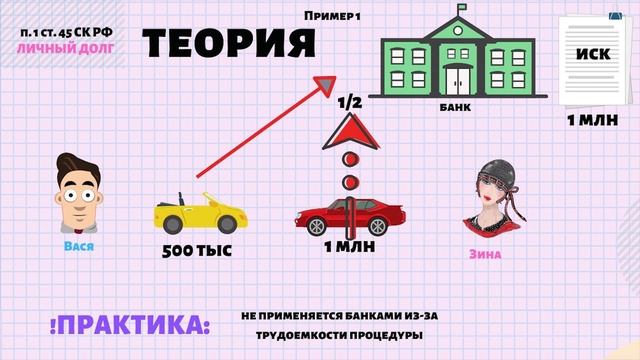 Отвечает ли жена по долгам мужа?