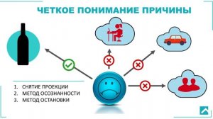 О срыве