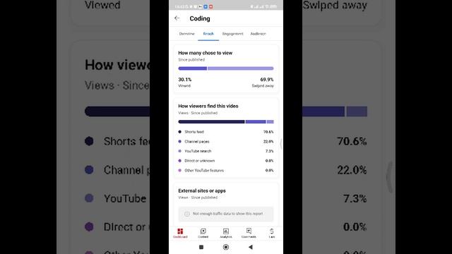 Playlist Views Test - 16 смотреть онлайн