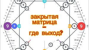 Закрытая матрица - где выход?