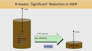 ASA NSC 2017 Michael Avidan The Crisis of Reproducibility in Scientific Research