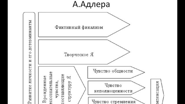 Альфред Адлер