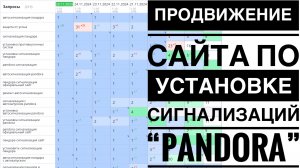 Продвижение сайта по установке сигнализаций в СПБ