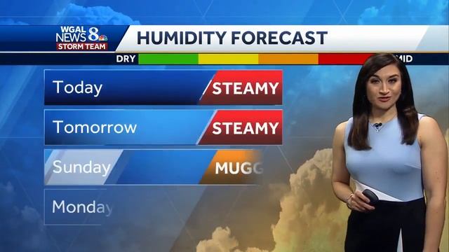 Scattered Showers, Some Heavy смотреть онлайн