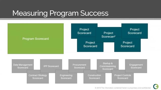 AWP Conference 2018 Free Webinar: O3 Solution - Driving AWP Success смотреть онлайн