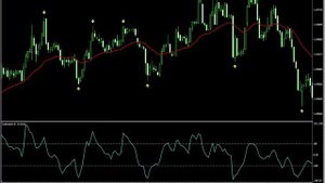 Лучший индикатор для торговли на бинарных опционах!