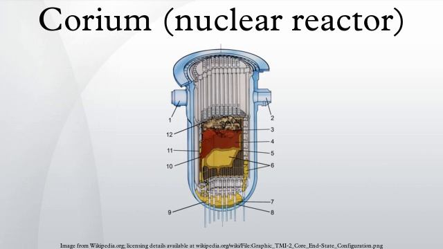 Corium (nuclear reactor)