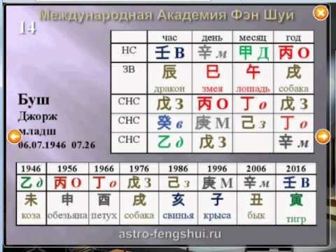 Самонаказание и Двойное Наказание в Судьбе  китайская астрология Ба Цзы