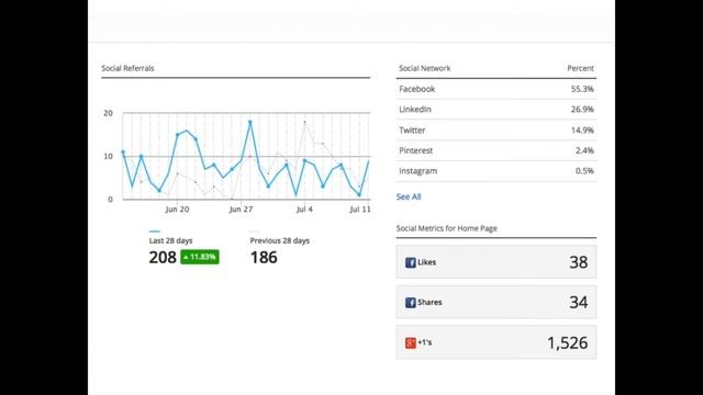 Webinar - Marketing Technology - What's New and What Works in 2016 смотреть онлайн