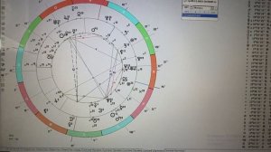 Салтанат Нукенова и Куандык Бишимбаев разбор натальных карт и совместимости