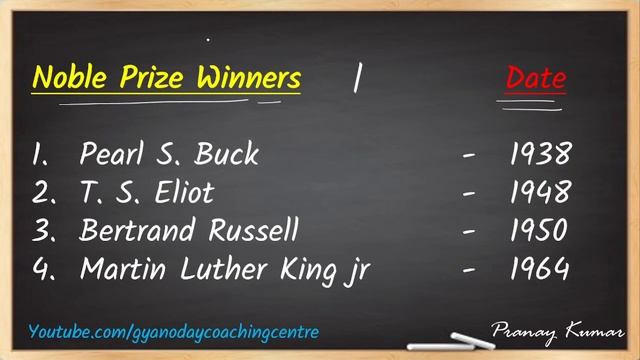 12th English 100 marks Rainbow -2 All VVI Objective|| Most important objective Rainbow prose, poetr