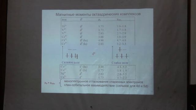 Гудилин Е. А. - Неорганическая химия II - Колебательная спектроскопия